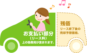 月々のお支払が軽減！