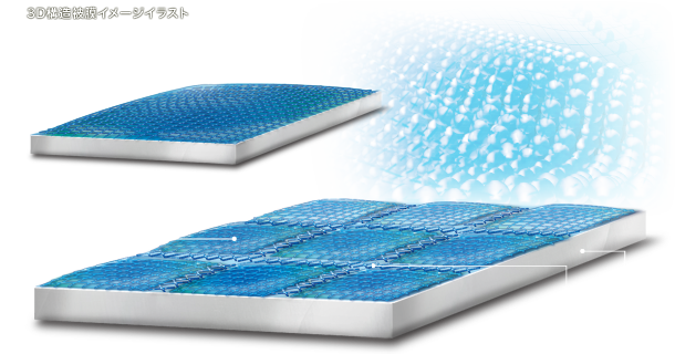 驚愕の高硬度柔軟性3Dネットワーク構造被膜